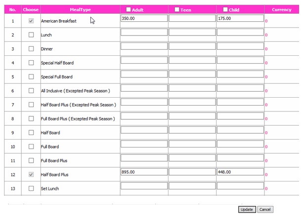 meallist