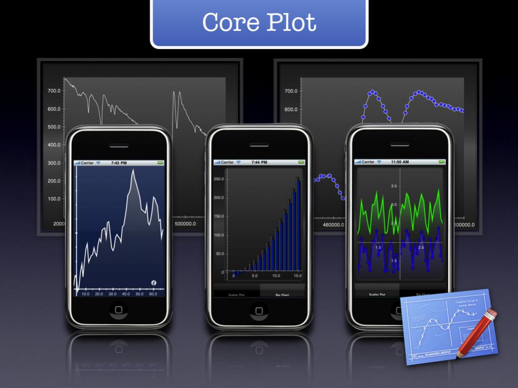 iOS Chart