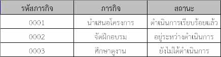 ตาราง mission