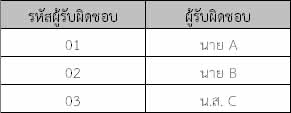 ตาราง officer