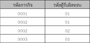  ตาราง mission_officer