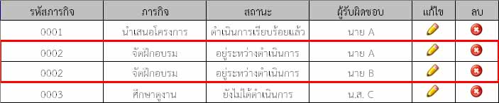 รูปที่ 1