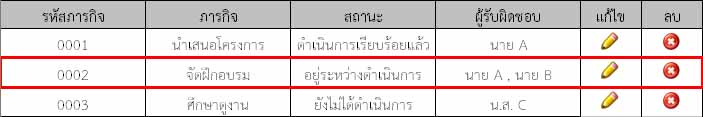 รูปที่ 2