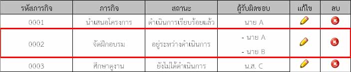 รูปที่ 2