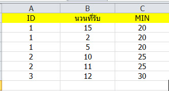 ตัวอย่างข้อมูล