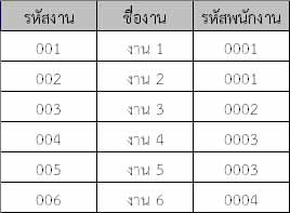 ตาราง job