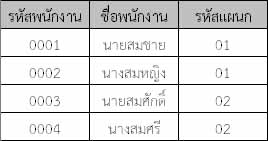ตาราง emp