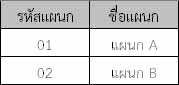 ตาราง dep