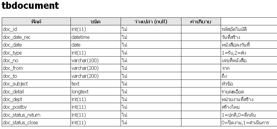 รายละเอียดตาราง