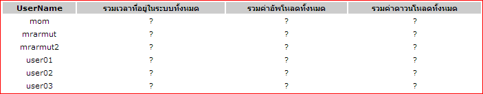 result coding1