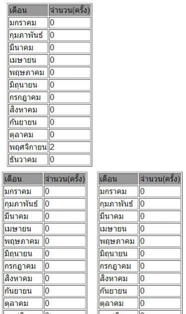 รูป