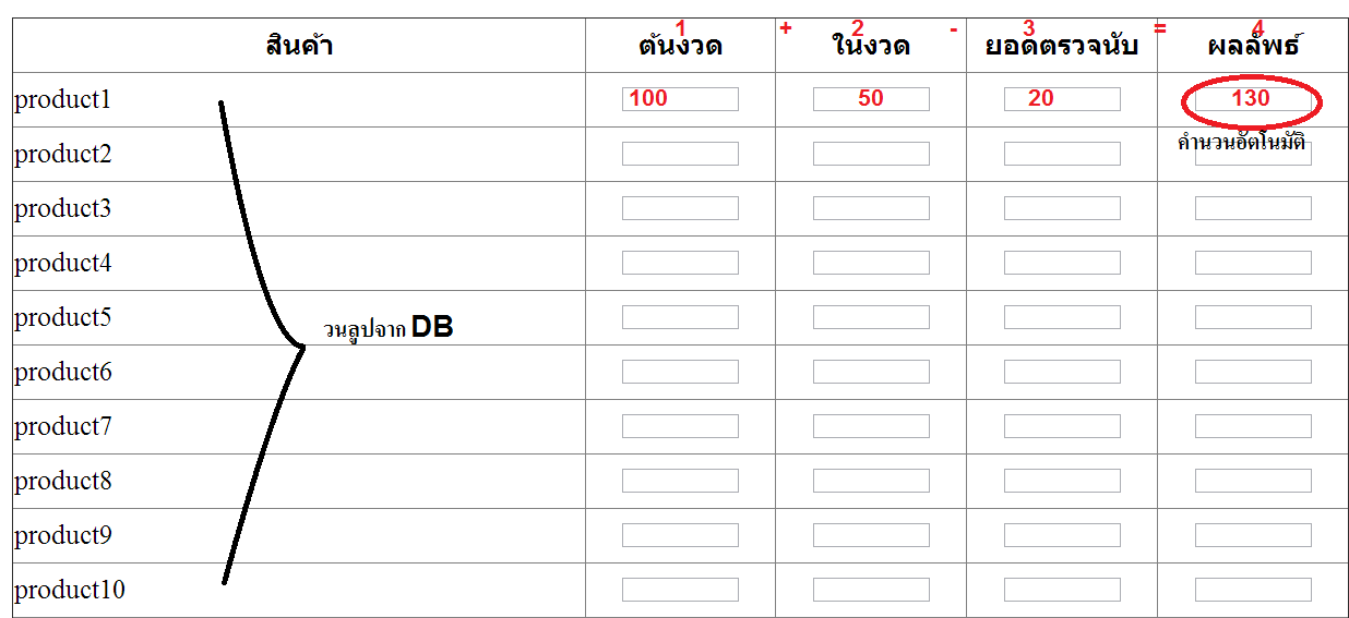 รบกวนผู้รู้ช่วยหน่อนนะค่ะ  มือใหม่จริงๆค่ะ 