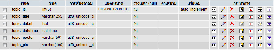 ตาราง topic