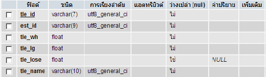 โครงสร้างฐานข้อมูลค่ะ