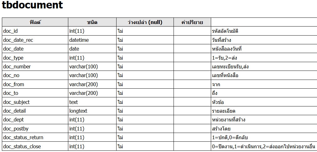 ตาราง doc