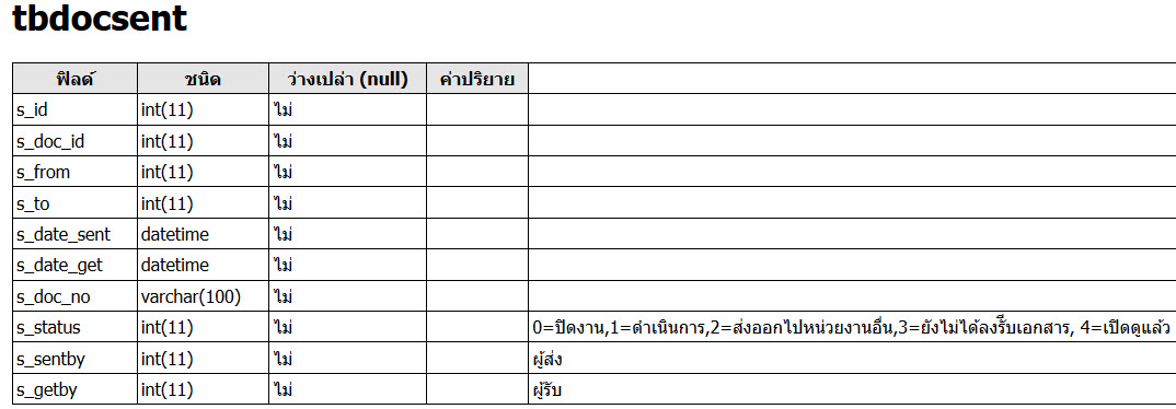 ตารางส่งเอกสาร