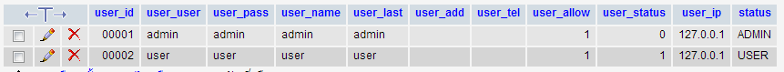 ตาราง person_user ตาราง person_user
