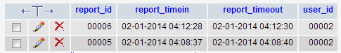 ตาราง report_login ตาราง report_login
