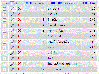 ดดดด