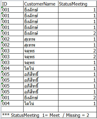 Exam Data