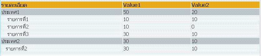 groupinggv
