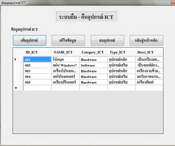 นี่คือ f2