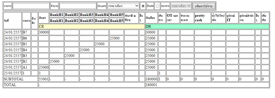 ตารางแยกประเภท2
