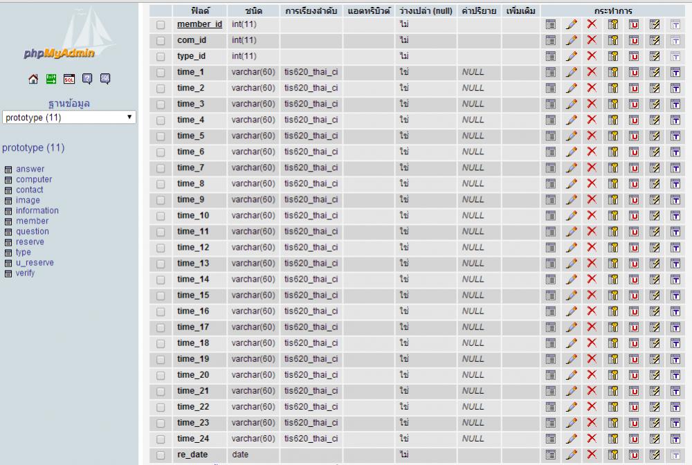 PHP myadmin