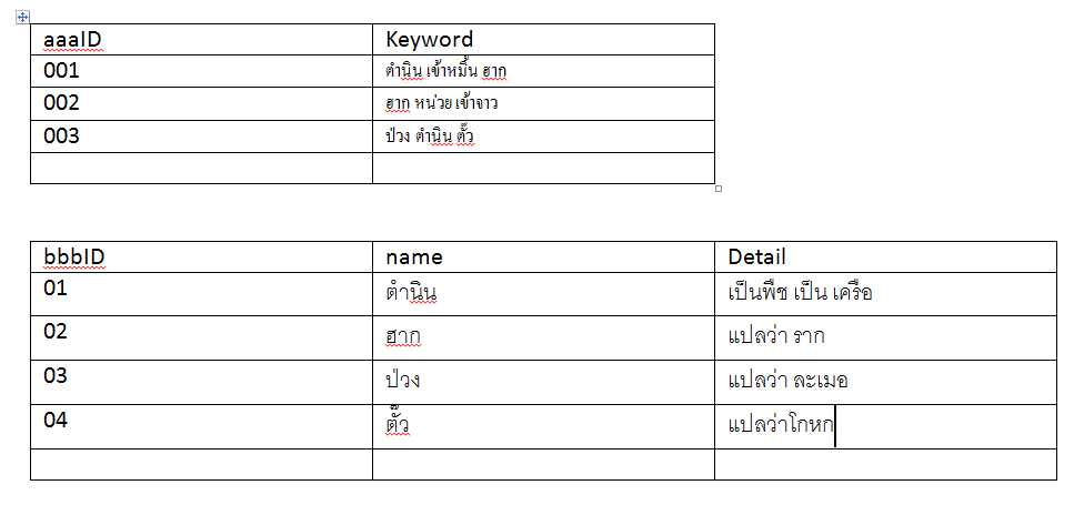 รูปตัวอย่าง เทเบิลคะ