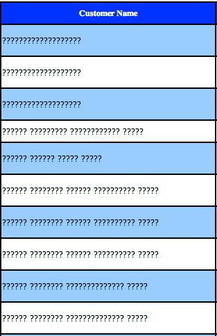 error error