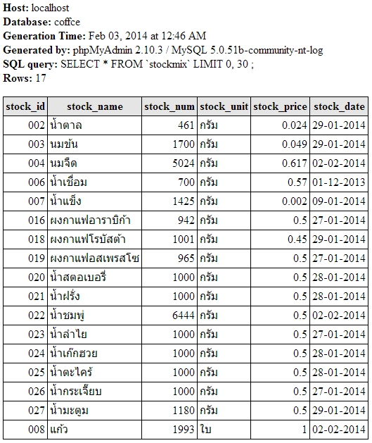 ตารางเก็บข้อมูล สต๊อกวัตถุดิบ