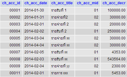 dbase