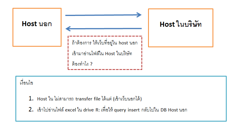 pobhost