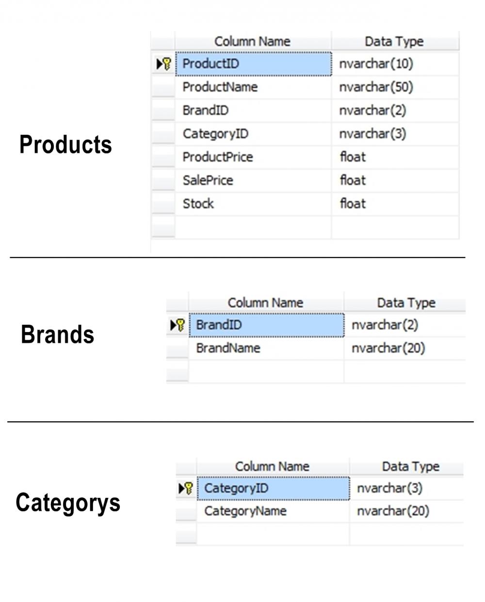 SQL