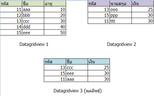 ตัวอย่างค่ะ