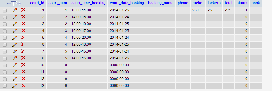 ข้อมูลที่เพิ่มเข้ามา ข้อมูลที่เพิ่มเข้ามา