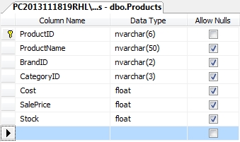 ตาราง Products