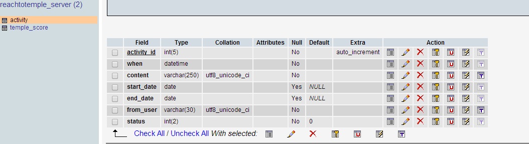 database database