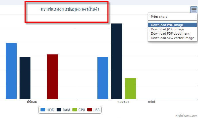 ปัญหา