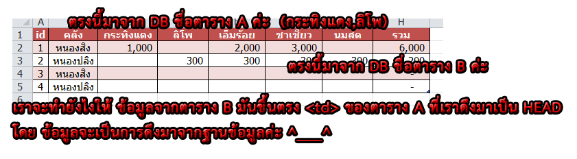 รูปค่ะ รูปค่ะ
