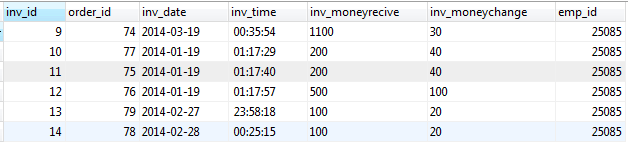 sql