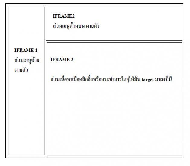 iframe