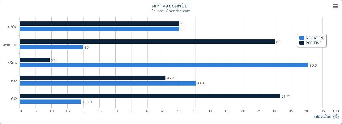 รูปผลลัพธ์ที่ต้องการค่ะ