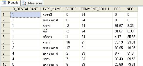 ฐานข้อมูลที่ต้องเอาข้อมูลมาแสดงผลนะคะ ฐานข้อมูลที่ต้องเอาข้อมูลมาแสดงผลนะคะ