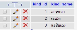 ฐานข้อมูลนี้เหมือนจังหวัดครับ