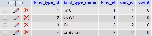 อันนี้จะเหมือนอำเภอ ซึ่งมันไม่ขึ้นครับ