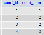 ตาราง : court_booking