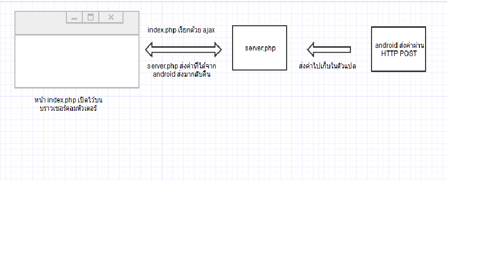 flowchart