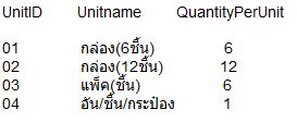 ตารางหน่วยสินค้า