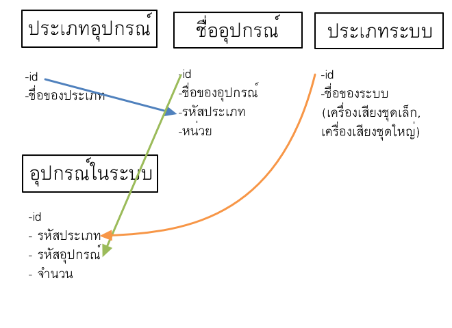 ER diagram
